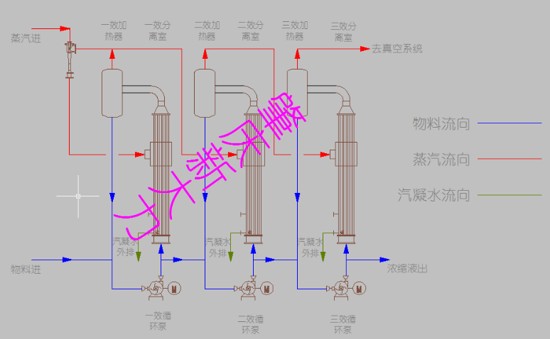 热力蒸汽再压缩技术（Thermal Vapour Recompressor，TVR）
